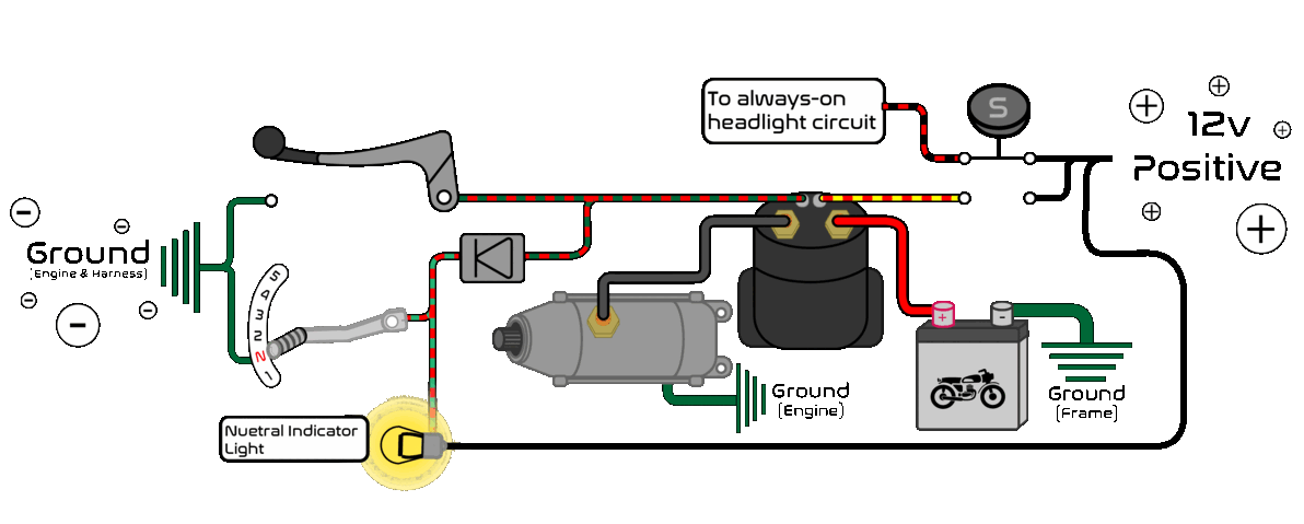 CMC Simplified Late-style starter safety switch circuit GIF.gif